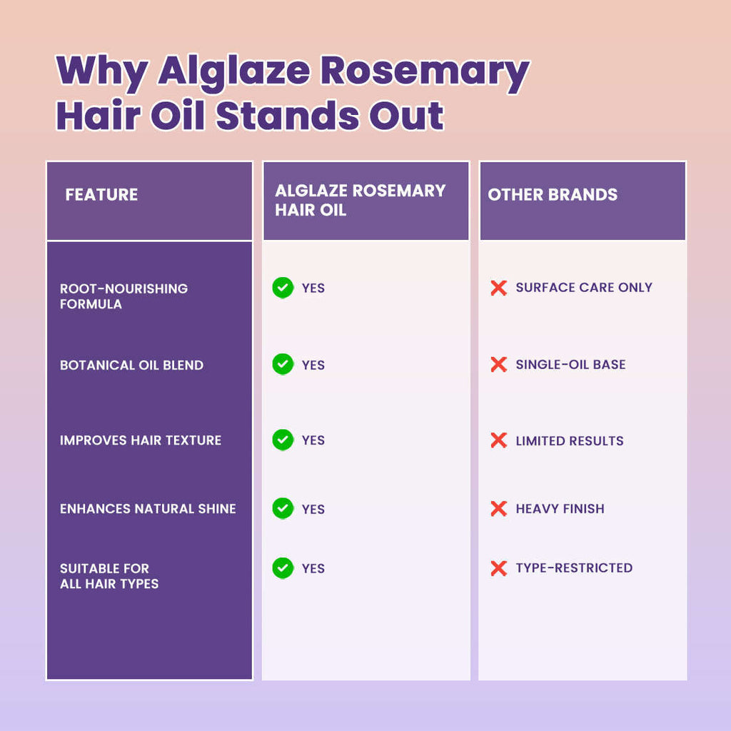 Alglaze Rosemary Hair Oil | Improves scalp & softer frizz-free hair