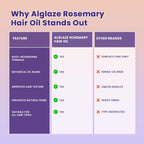 Alglaze Rosemary Hair Oil | Improves scalp & softer frizz-free hair