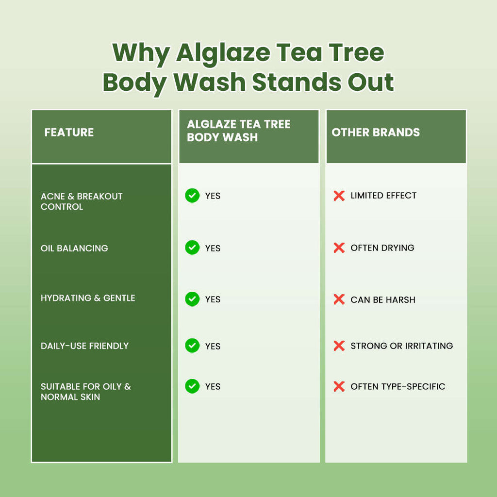 Tea Tree BODYWASH | Acne Control • Deep Cleansing • Oil Balancing