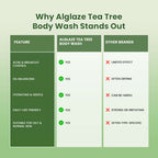 Tea Tree BODYWASH | Acne Control • Deep Cleansing • Oil Balancing