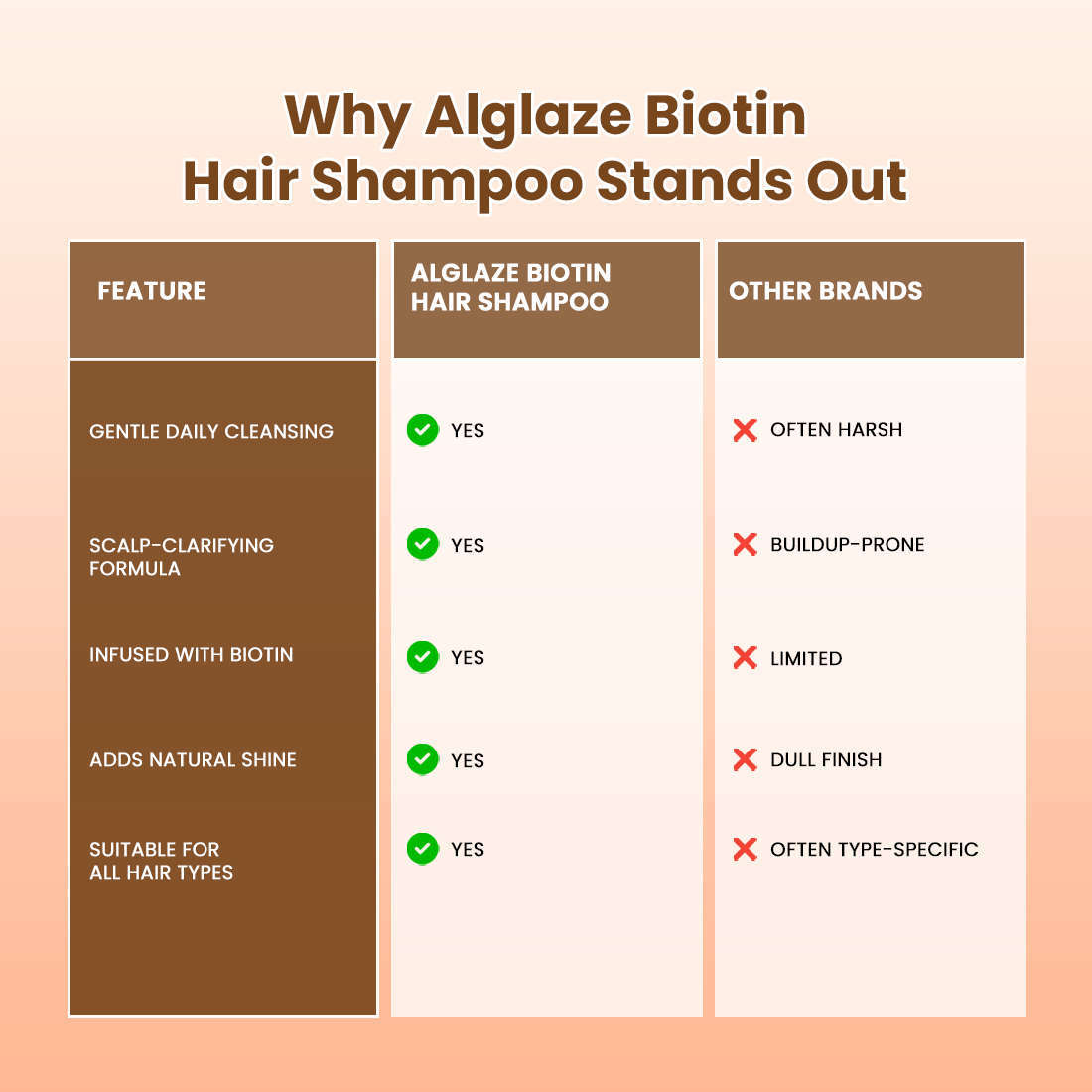 Alglaze Biotin Hair Shampoo | Clean Scalp · Strong Hair · Natural Shine