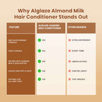 Almond Milk Hair CONDITIONER | Deep Moisture · Smooth Hair · Healthy Shine