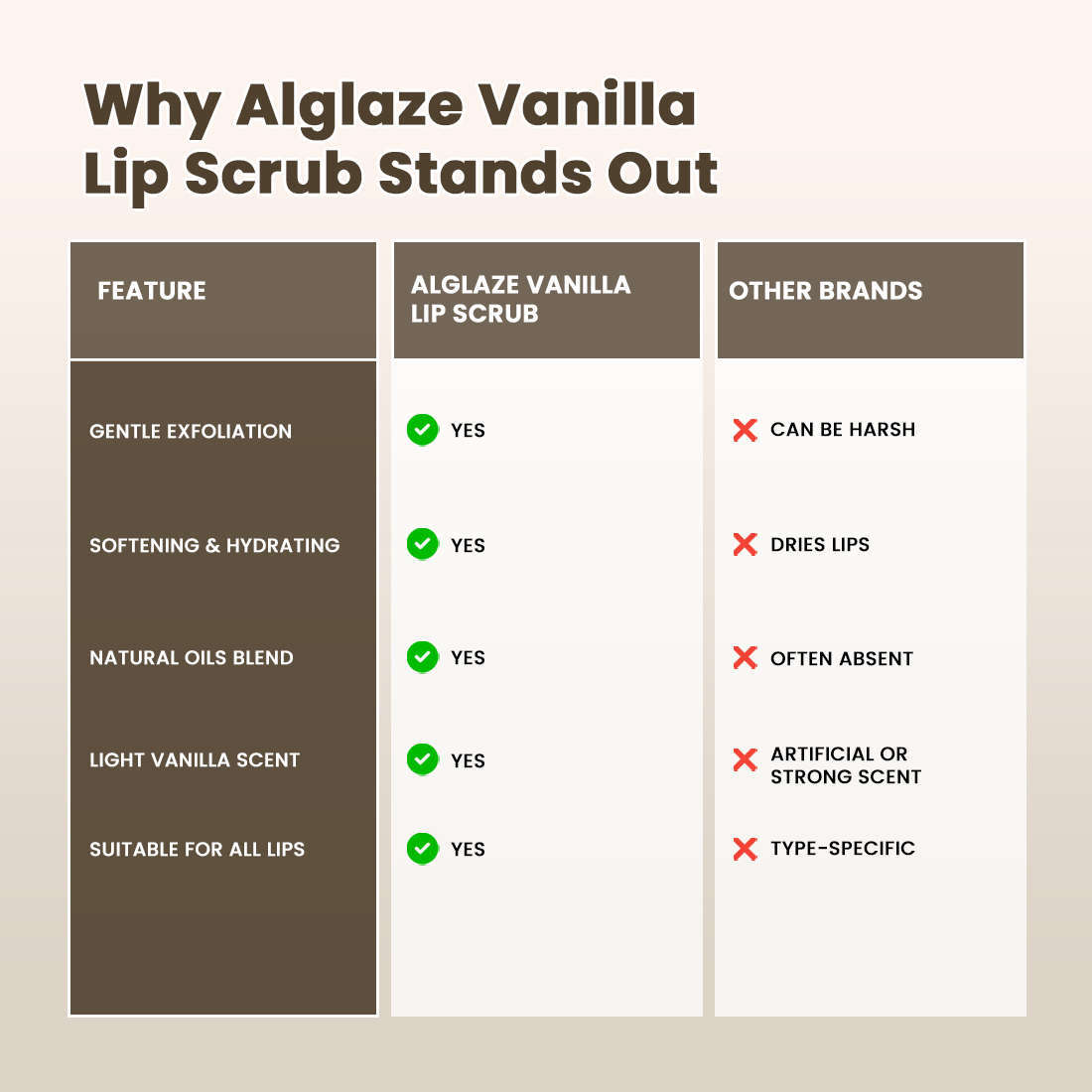 Vanilla LIP SCRUB | Exfoliating • Nourishing • Smoothing