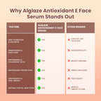 Antioxidant E Face Serum with Niacinamide & Hyaluronic Acid