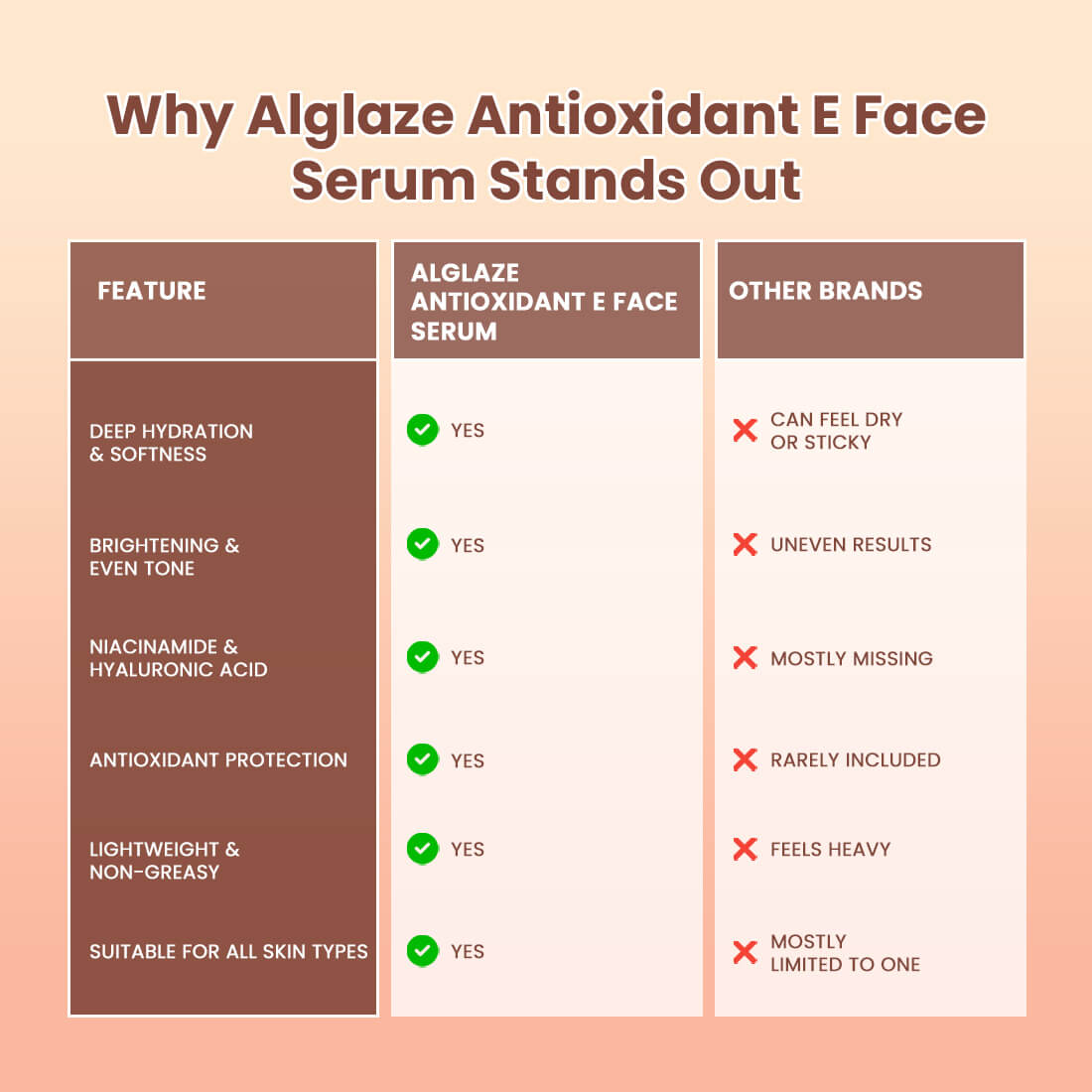 Antioxidant E Face Serum with Niacinamide & Hyaluronic Acid