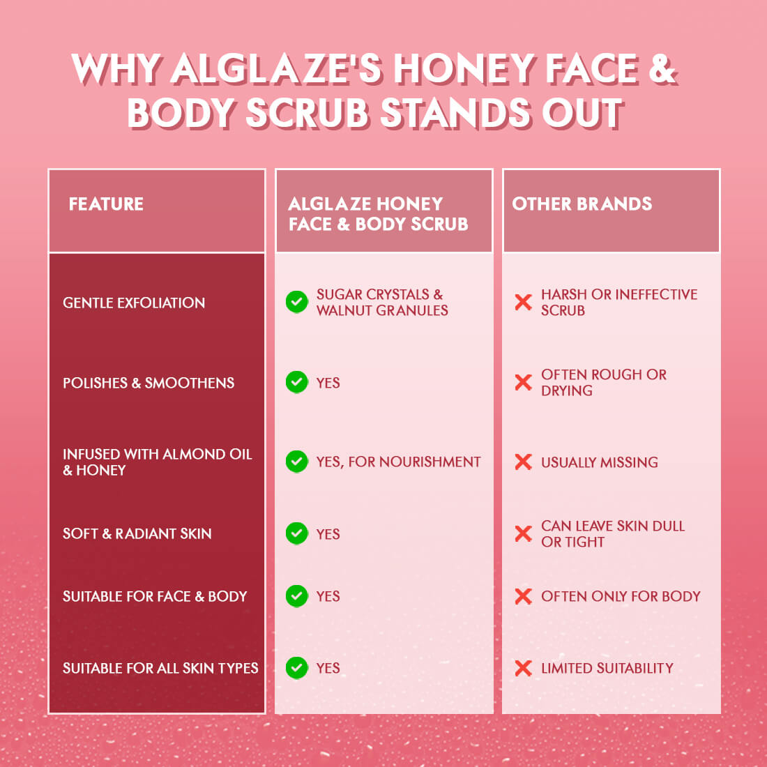 Honey Face & Body Scrub with Almond Oil & Honey