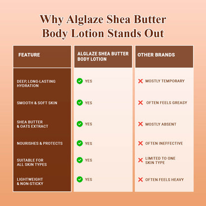 Shea Butter Body Lotion | Shea Butter, Vitamin E & Oat Extract