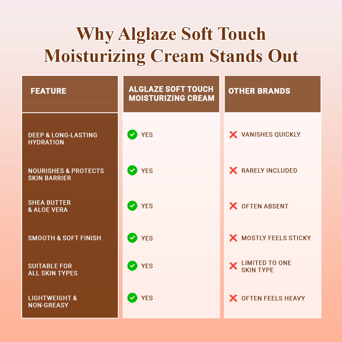 Soft Touch Moisturizing Cream with Shea Butter, Aloe Vera & Vitamin E