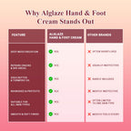 Hand & Foot Cream | Moisturizing & Healing