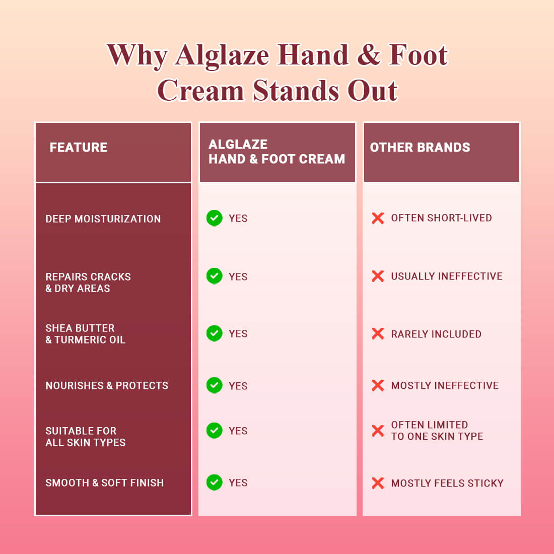 Hand & Foot Cream | Moisturizing & Healing