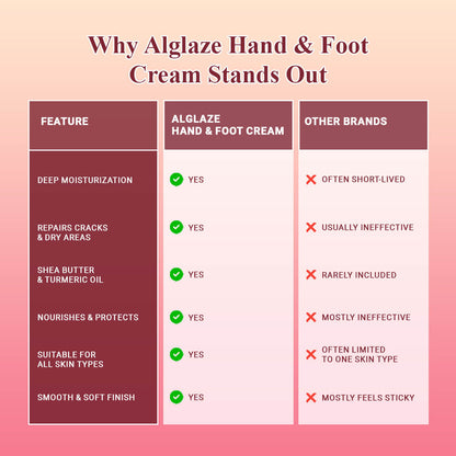 Hand & Foot Cream | Moisturizing & Healing