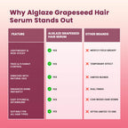 Grapeseed Hair serum | Smooth, Shine & Anti Frizz | Alglaze