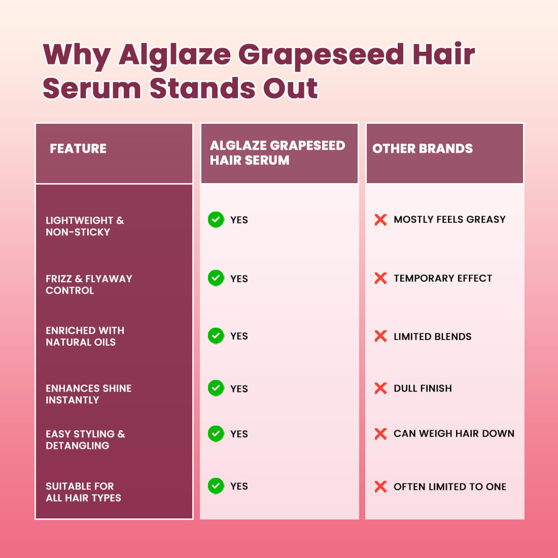 Grapeseed Hair serum | Smooth, Shine & Anti Frizz | Alglaze