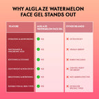 Watermelon Face Gel with Niacinamide & Hyaluronic Acid