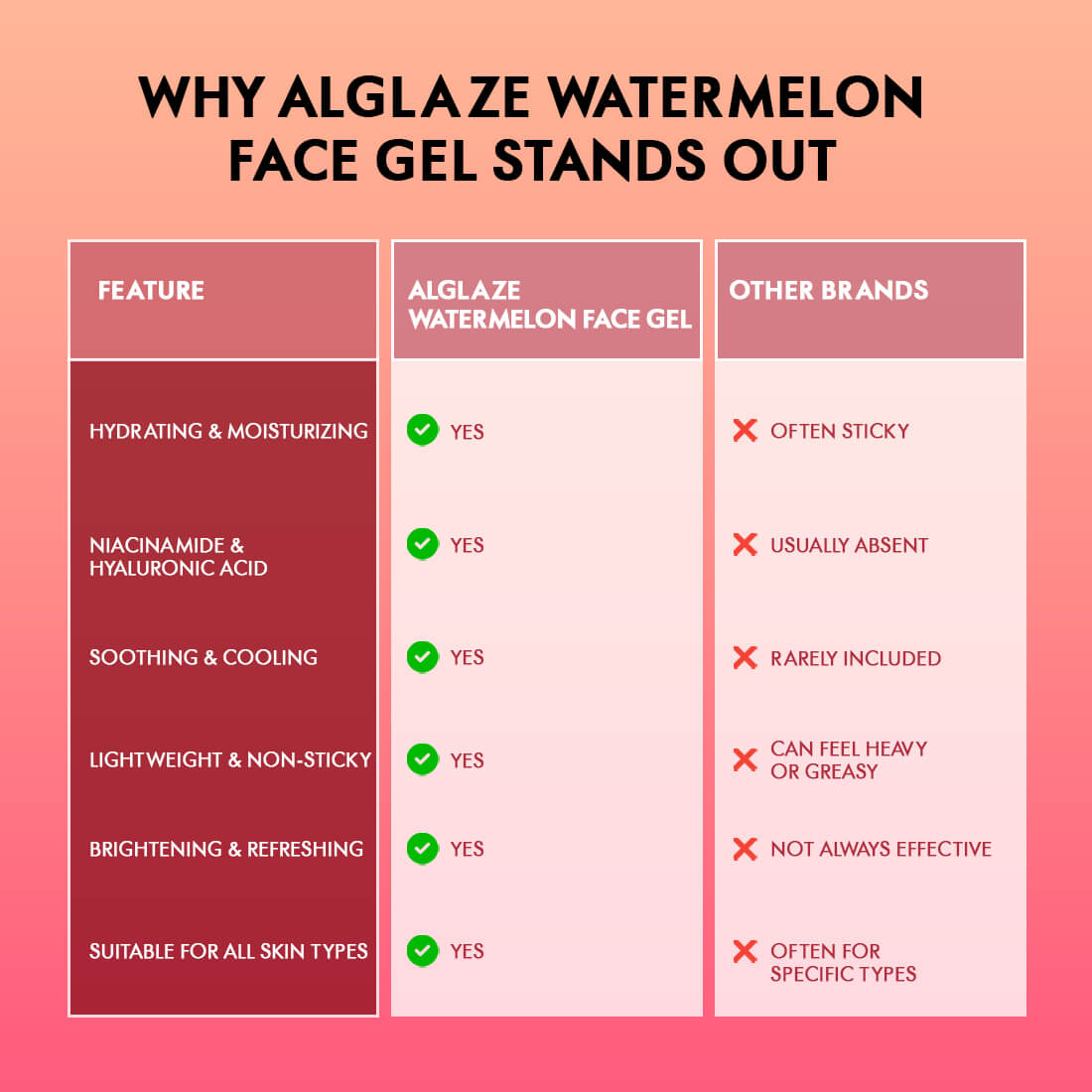 Watermelon Face Gel with Niacinamide & Hyaluronic Acid