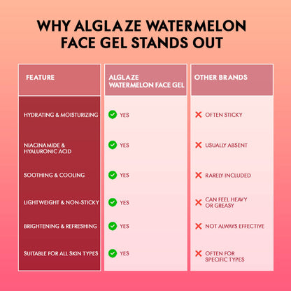 Watermelon Face Gel with Niacinamide & Hyaluronic Acid
